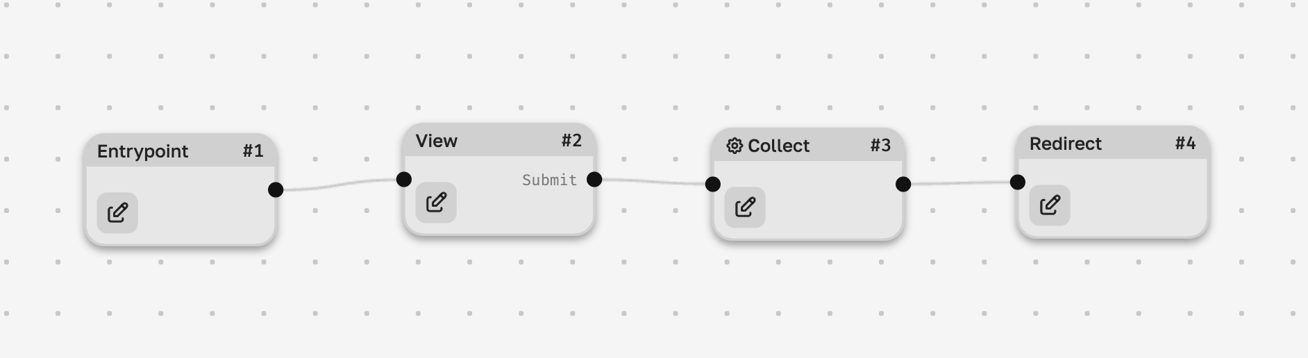Flow example